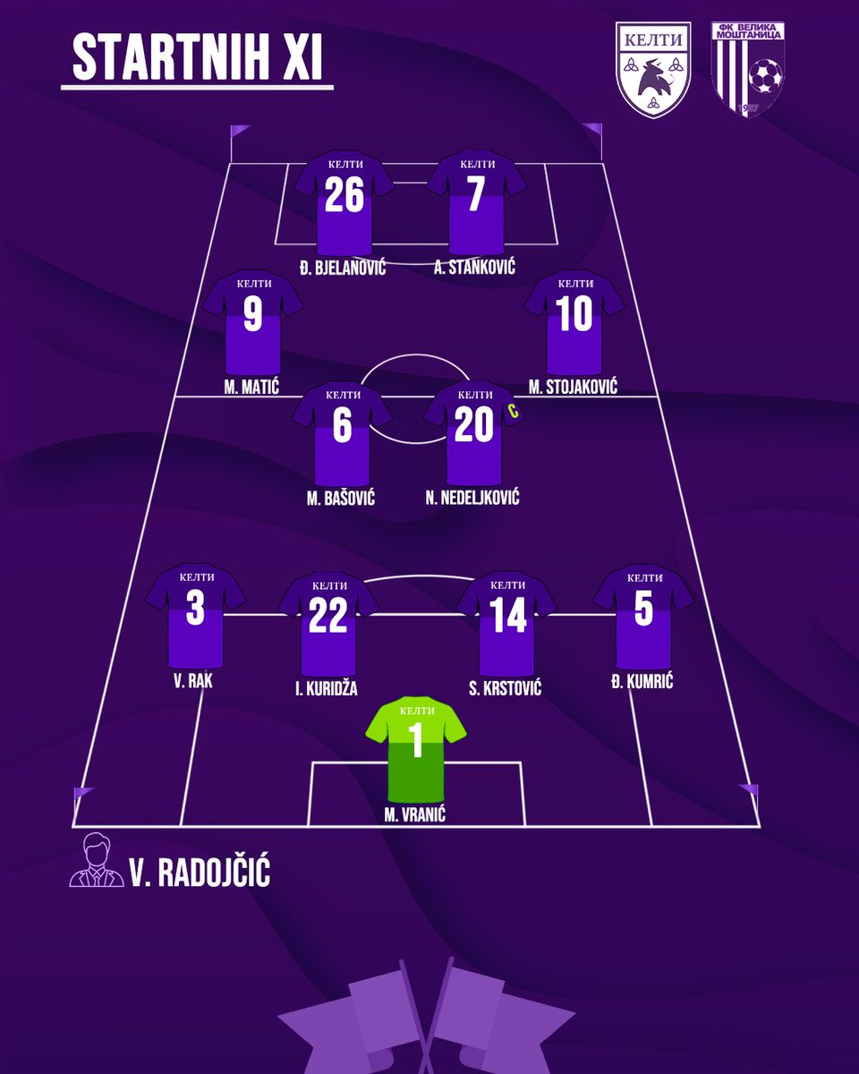 FKKelti's tweet photo. NAPRED KELTI! 💜🤍🐂
Startna #postava sa današnje #utakmice.
Na klupi su bili: M. Rašić, N. Rašić, N. Ružić, U. Sklabinski, G. Arsenić, N. Nićin i A. Jovičić.
Ekipu je sa klupe predvodio V. Radojičić.
#fkkelti #kelti #fudbal #beograd https://t.co/uCYDnv5c3b