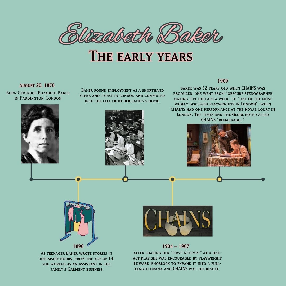 MintTheaterCo's tweet photo. Restlessly risk-taking, Elizabeth Baker explored the distinct challenges faced by women where characters pursue self-definition against expectations of marriage, class, religion, and labor.
- Dr. Maya Cantu
#female #playwright #theatre #ElizabethBaker https://t.co/1qKsludoSX