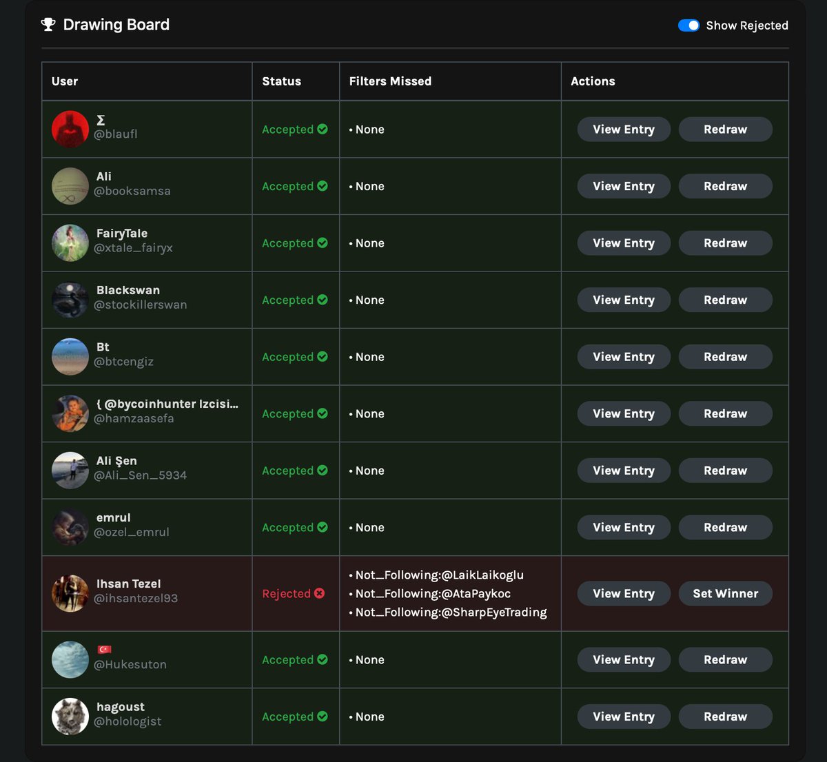 SharpEyeTrading's tweet image. Selamlar,

USDT çekilişimizin sonucu 10 kişilik listede gerekli şartları yerine getiren ilk 5 arkadaşımız kazanandır, diğer arkadaşlarımız sırasıyla yedeklerdir. 
 
Eğitim Hediyesi çekilişimizin sonucu 4 kişilik listede sırasıyla ilk 2 arkadaşımız as, sonraki iki kişi yedek…