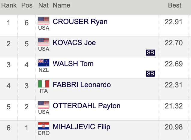 Beau Throws tweet media