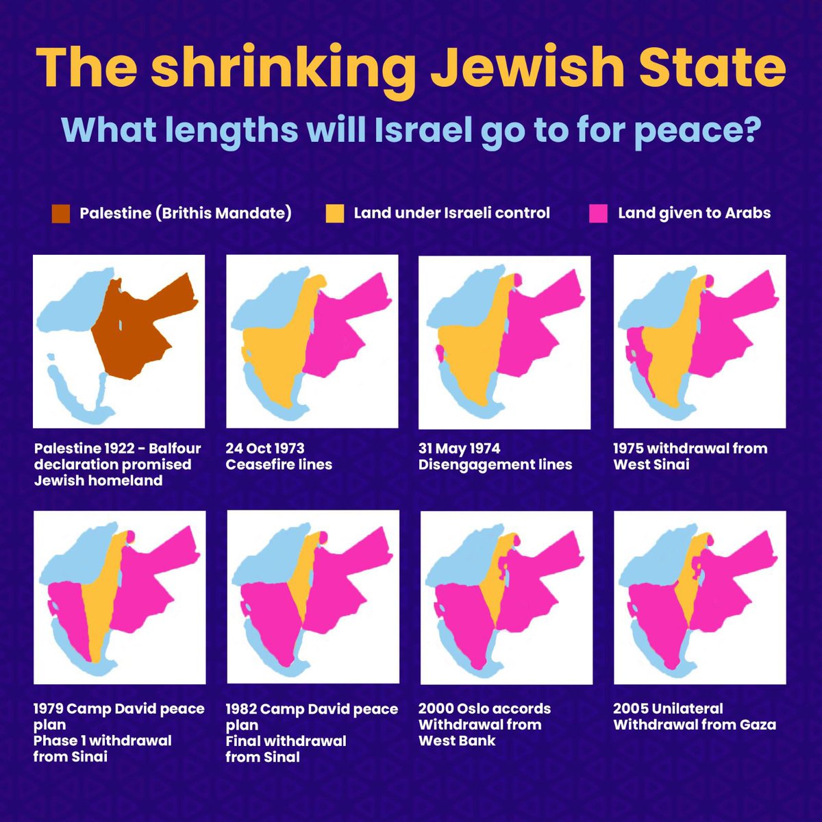 The shrinking Jewish State: What lengths will Israel go to for peace? 

#indigenousrights #zionism #israel #judea #jewishcivilrights #civilrights #history #endjewhatred