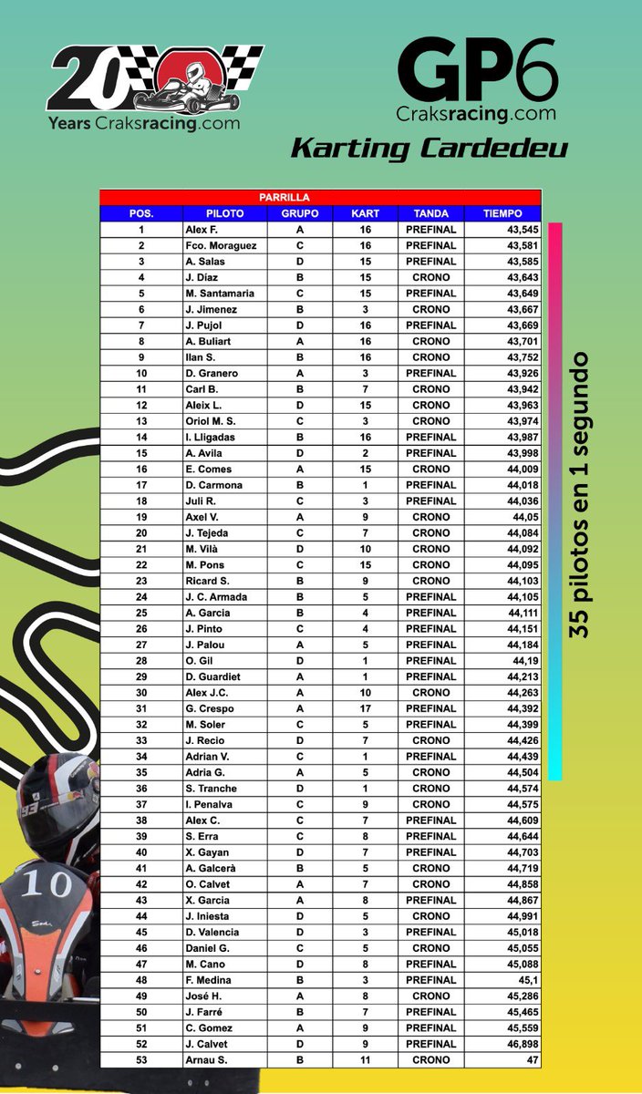 35 pilotos en el mismo segundo!!!