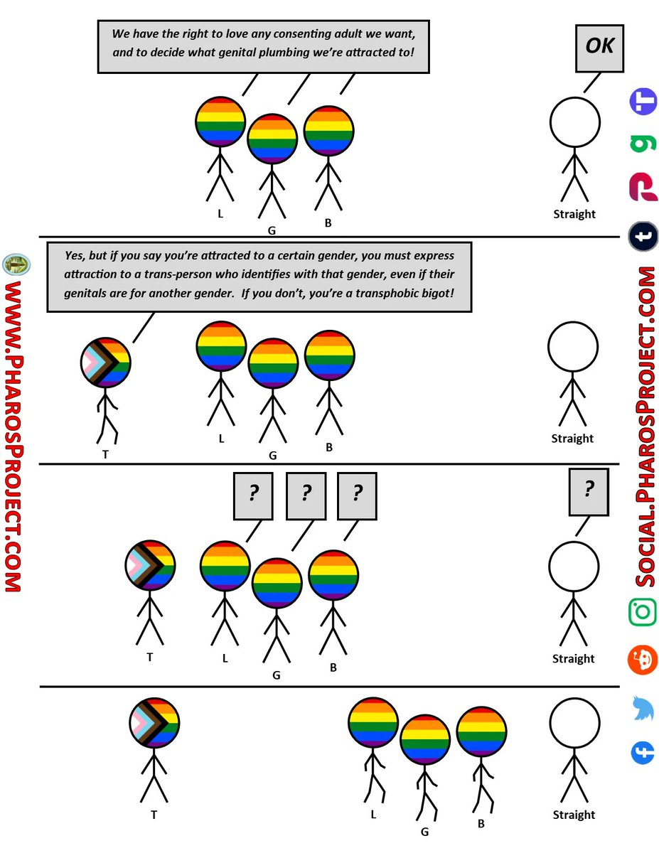 Sassafrass_84's tweet photo. This picture pretty much nails it. The ABC letter group finally had enough of the radicalized ideas from the left. The left eats its own. https://t.co/uXtygOxV4D