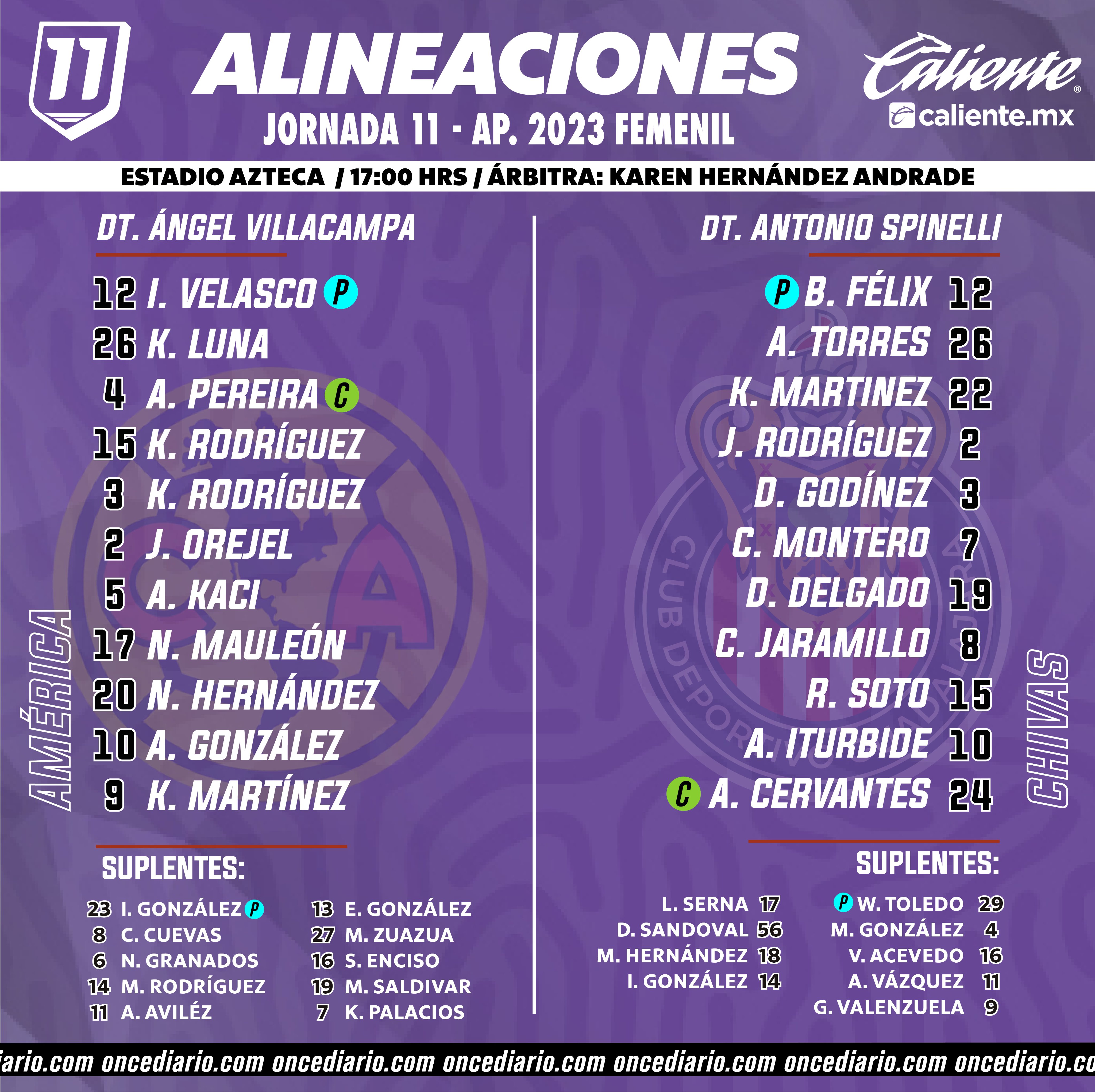 Alineaciones del América Femenil vs. Chivas Femenil