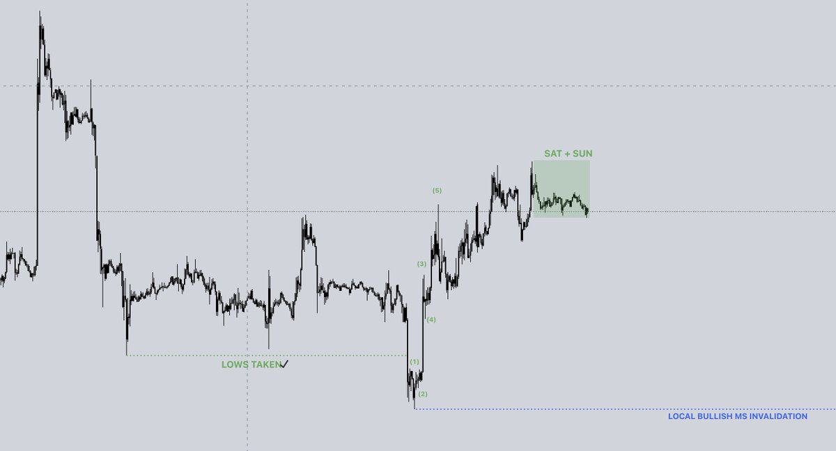 CredibleCrypto's tweet photo. Same. $BTC https://t.co/SbtIHETFNQ