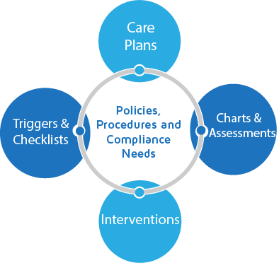 vcare's tweet photo. We are excited to announce the launch of our new complementary library, Policies and Procedures! 

With easy download and editing access, these documents will provide the foundation for operational excellence and quality patient care.

Learn more: https://t.co/wEipEmImNs https://t.co/gGjsCXfpWF