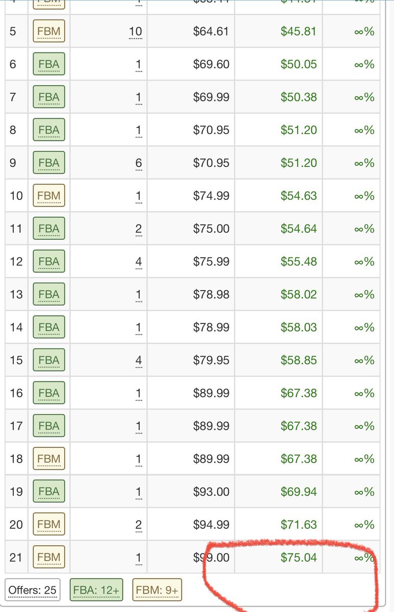 FlippinResells's tweet photo. Anyone having the same issue in SellerAmp? It’s been going on a while now but I used to have the ability, in the mobile app, to expand the list of offers/sellers beyond 21. Now if there is more than 21 offers/sellers I can only see the first 21. There’s no button to see more. https://t.co/CDwwasFia8
