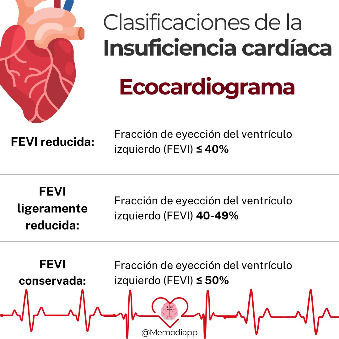 MemodiApp's tweet photo. La insuficiencia cardíaca puede clasificarse de muchas maneras, como por tiempo, o limitación funcional. Aquí están las más importantes para que las tengas a la mano. Post completo en Instagram (porque son máximo 4 imágenes aquí). https://t.co/lnVgJq74M2