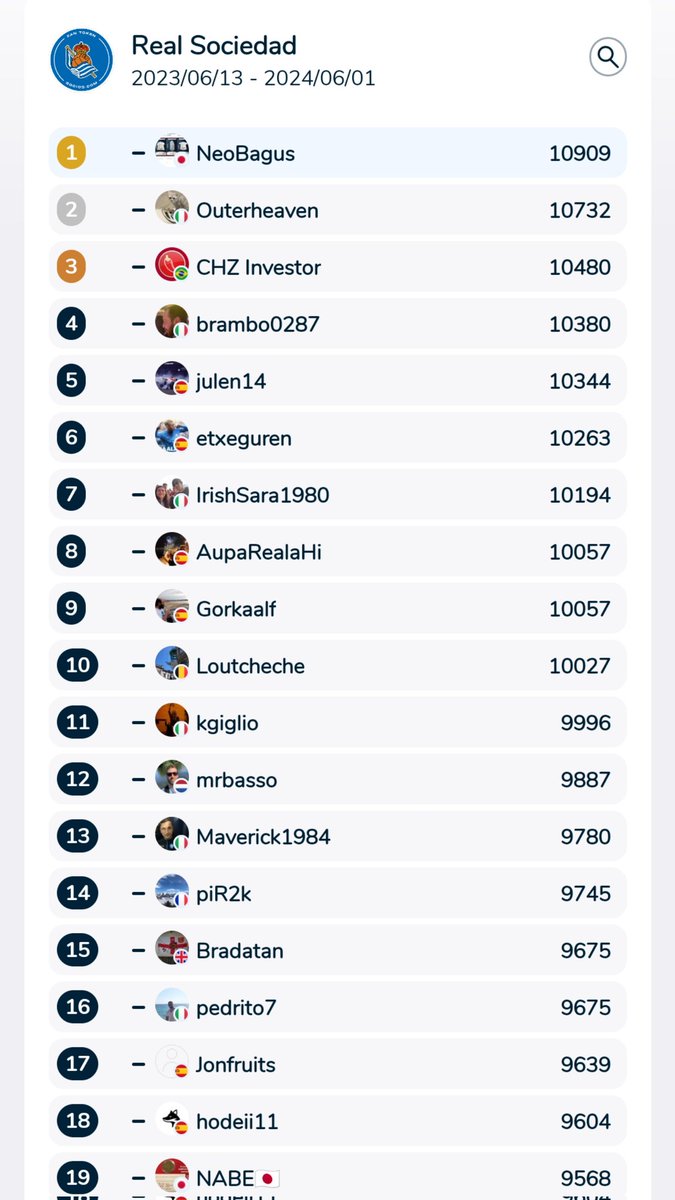 Real Madrid vs $RSO
  Accurate score prediction🎯
単独首位継続中！！

#bemorethanafan