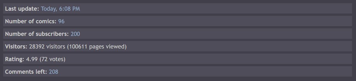 yay!! 16 months after I started publishing my comic PMD Ancient Revival and I got 200 subscribers on Comicfury! So thankful of all the people enjoying my comic <3