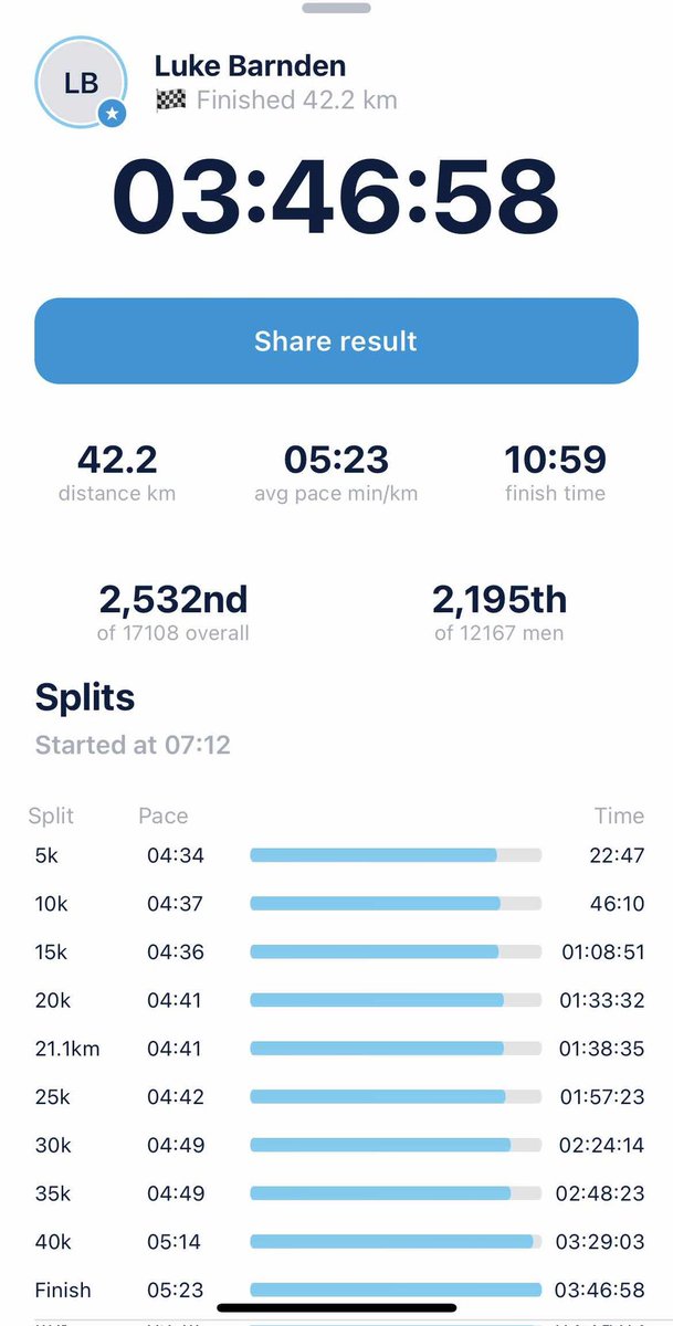 An amazing event in Australia, biggest marathon in history? #SydneyMarathon I had injuries leading up to this marathon, so I knew I'd struggle, but proud to complete my 6th marathon, and 4th for the year