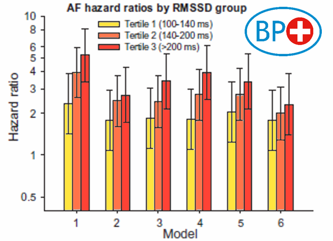 Uscom's tweet photo. The Uscom BP+ powered ViDA study showed that #UscomBP+ measurements are more informative than simple BP measurements.
Be more informed this #AtrialFibrillationAwarenessWeek.
#AFib #CardioTwitter #Uscom #BP+
https://t.co/HwpJiH04mg https://t.co/h2wMjybdoy