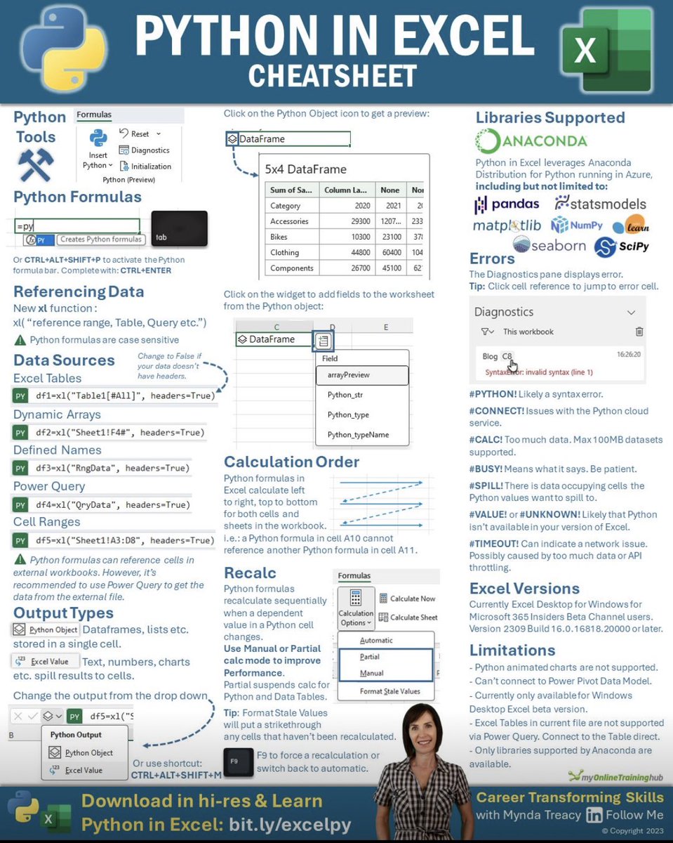 #Python in Excel Cheatsheet

Source: linkedin.com/feed/update/ur…