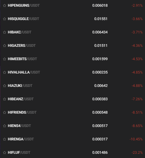 AzizCreepto's tweet photo. #hiToken update today. More dumps than pumps. Bad market but tokens are stable. https://t.co/FMEk31HzCV