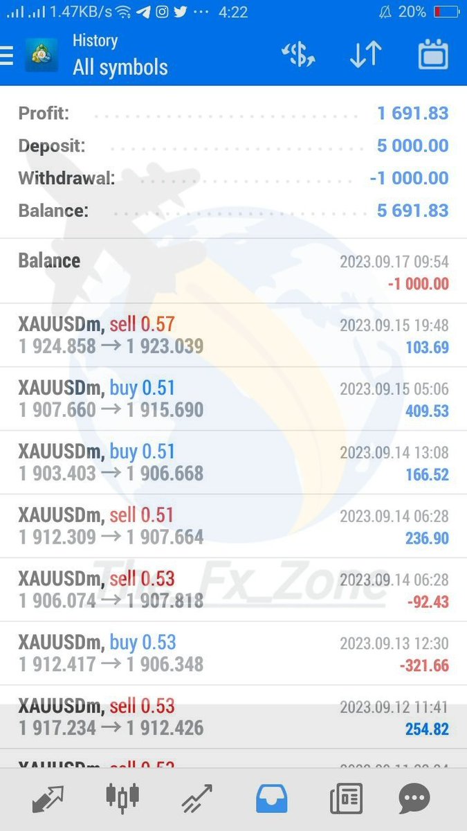 Excellent Services for Managing Forex Account ❤️❤️❤️❤️
            💫💫💫
t.me/+SuZ65as5vgf_X…
💫Free signals,
💫 optimal entries, and work that complies with the client's requests
💫Effective risk management and weekly base work should be used.
#forex #forexsignals