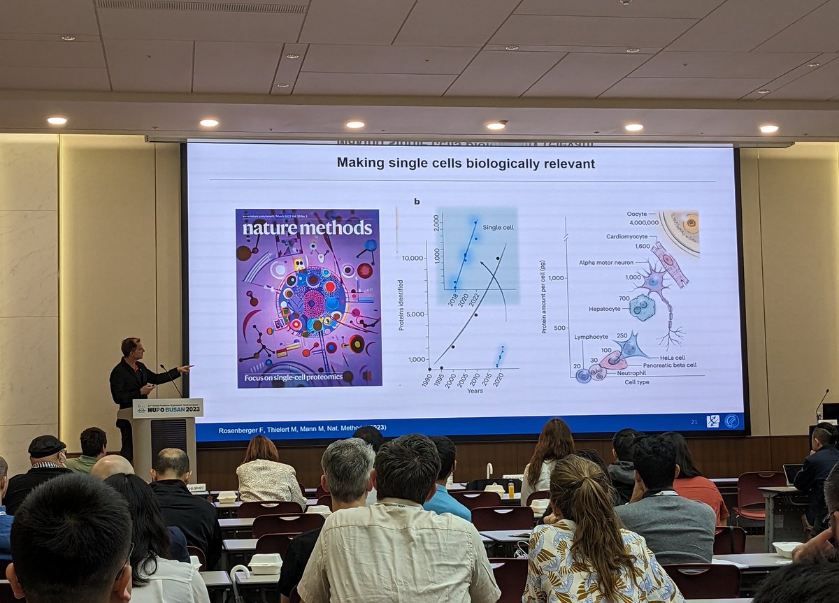 No introduction needed for Matthias Mann from @labs_mann discussing novel methods for measuring #singlecellproteomics and #clinicalproteomics #HUPO2023