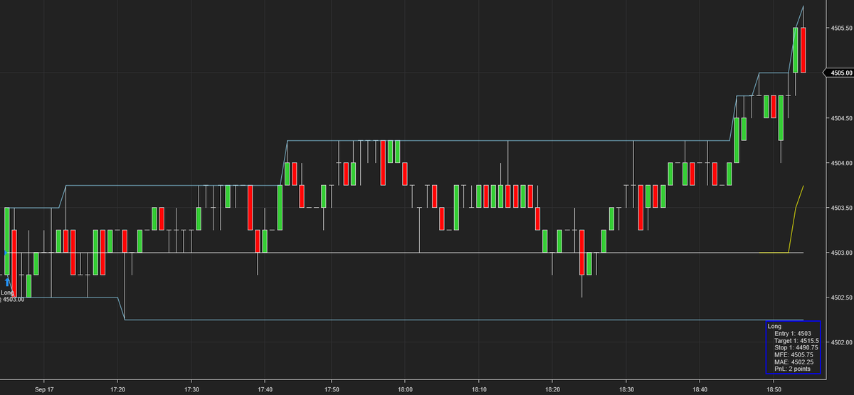 TAtheDog's tweet photo. Kicking off the week with winning setups, all thanks to the Proton Trading Algorithm! β
When in doubt, I follow Proton, and it leads to profits! π°π
$ES $NQ #ProtonBot https://t.co/4P62ZSFysr