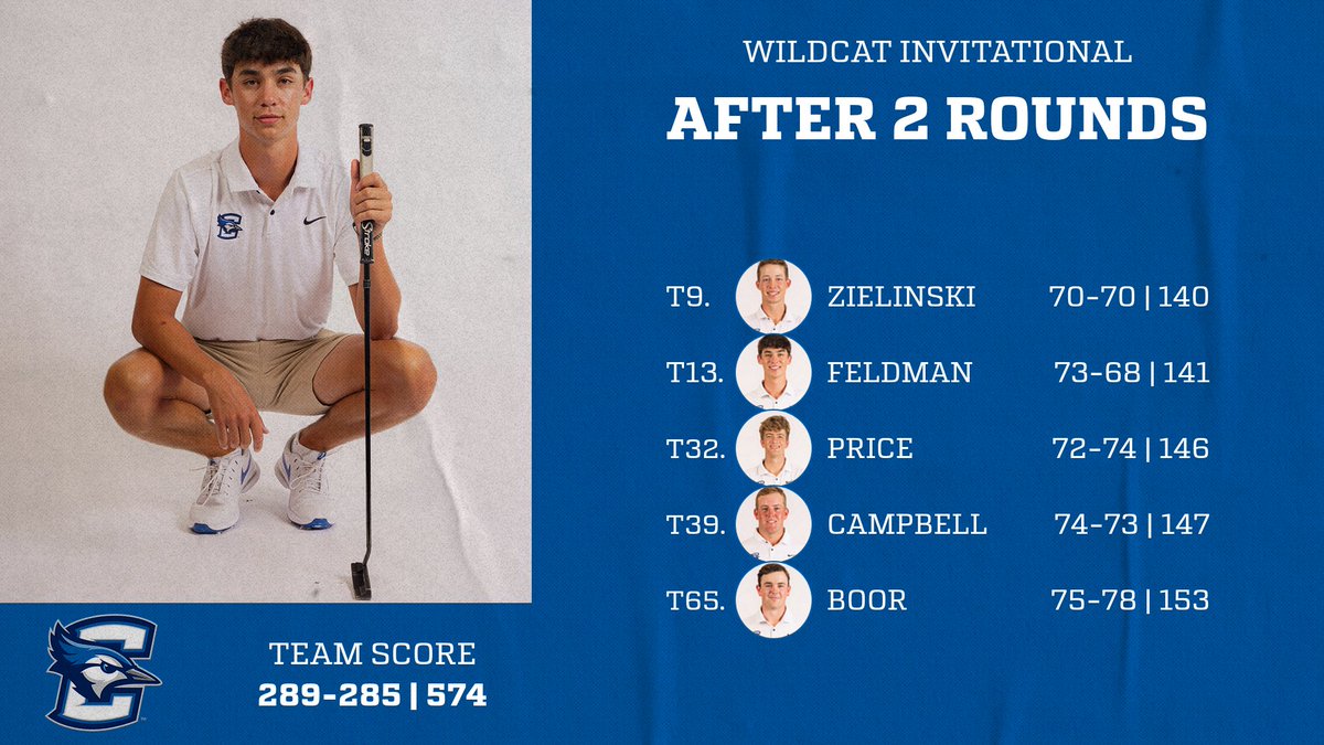 The best round of <a href="/grant_feldman/">Grant Feldman</a>'s college career moves the Jays into sixth place of the Wildcat Invitational. 

results.golfstat.com/public/leaderb…