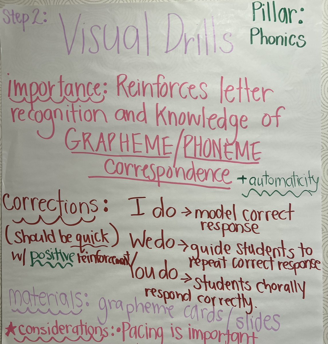 MitchellBrookns's tweet photo. ED-JOY: This weekend, I and my Leading Educators team facilitated a two-day training with 30 teachers internalizing UFLI!! What struck me the most was the PASSION demonstrated during 2-HOURS of ROLE-PLAYING of the instructional routines.
#LeadingEducators https://t.co/XeieBjJrAa