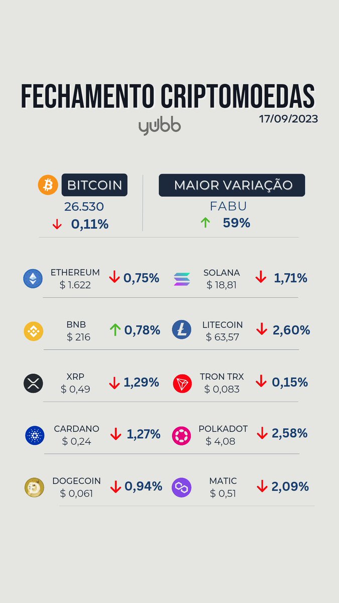 Yubb Investimentos (@yubb_invest) / Posts / X