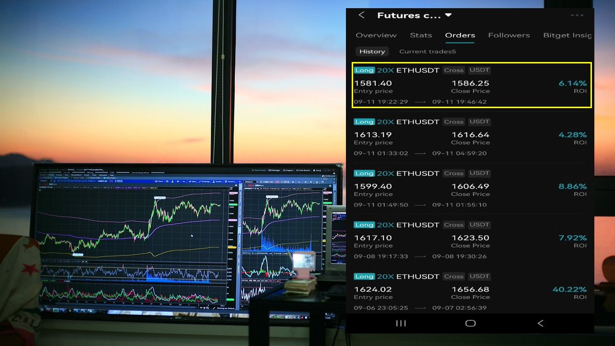 guaranteeTrade's tweet photo. 11/09/2023

Long Position Profit = +6.14%

This is 204th win.

Total trading results : 202 wins and 2 loses https://t.co/Viy59VXobB