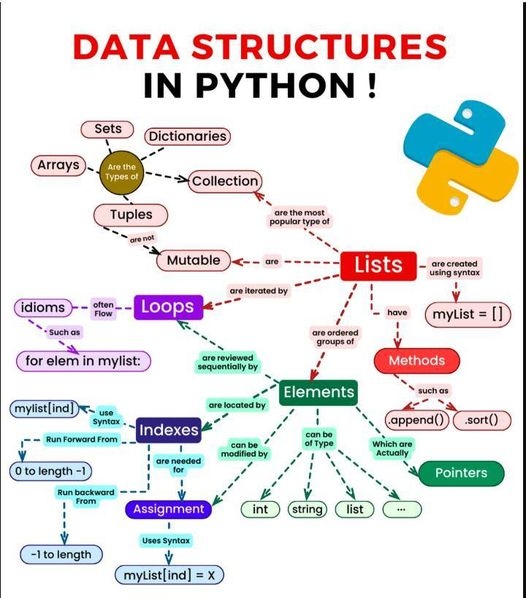 Python_Dv's tweet image. Data Structures and Algorithms in Python - Full Course
☞ morioh.com/p/7ae7f8c31bfd

#python #datastructures #algorithms #programming #developer #morioh #programmer #coding #softwaredeveloper #computerscience #webdev #webdeveloper #webdevelopment