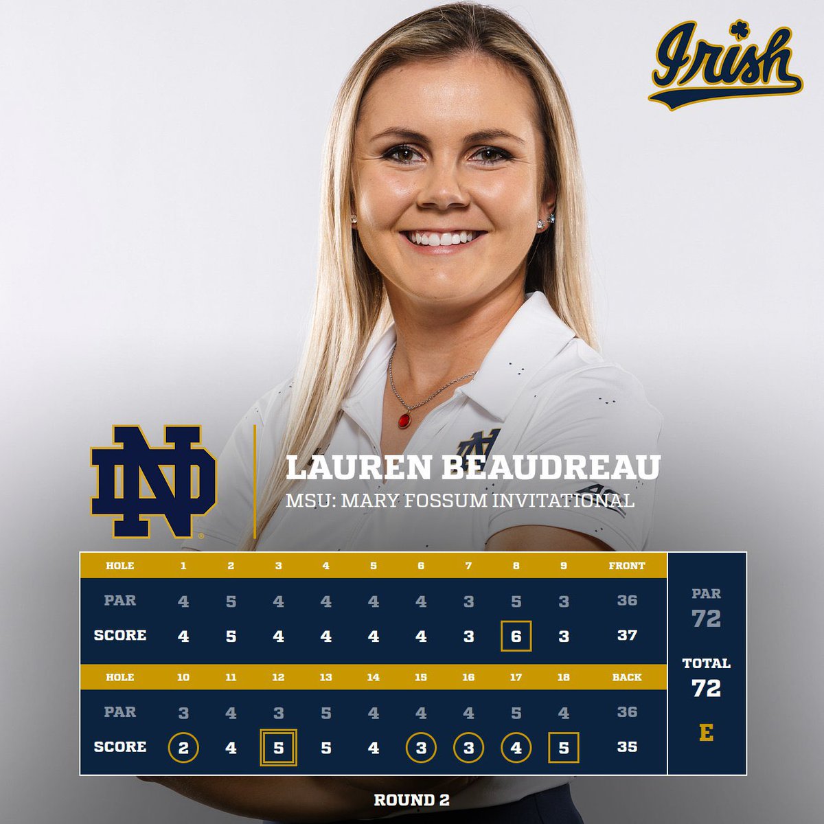 Chloe Schiavone (Sen) and Lauren Beaudreau (Grad) finished Round Two with even par rounds. Round Three starts at 8:30am EST Monday (tomorrow) morning. Go Irish! ✨ #AllFight