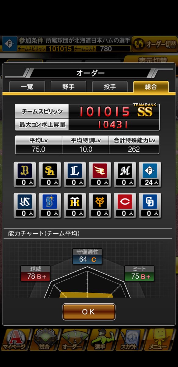 moto030303's tweet photo. 純正最強決定戦オーダー
#プロスピA
#最強決定戦
#日ハム純正 https://t.co/O2BYgIMhyL