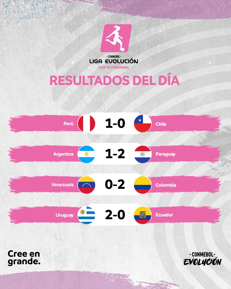 CONMEBOL's tweet photo. ¡Pasó la primera jornada! Los resultados del día en la CONMEBOL Liga Evolución #Sub19 Femenina ⚽️

Fim da primeira jornada! Os resultados do dia na CONMEBOL Liga Evolución #Sub19 Feminina 🙌

#EvoluciónEsCONMEBOL #CreeEnGrande | #AcrediteSempre https://t.co/RxaK8eBlrW