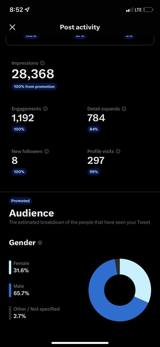 What are some ways that I could turn these profile visits into new followers??? 🤔