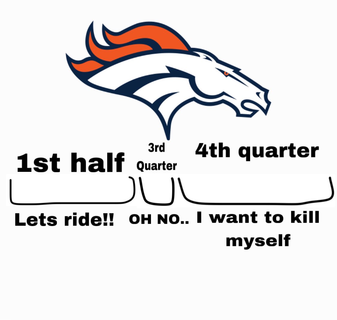 The 3 stages of watching the Broncos 
#BroncosCountry