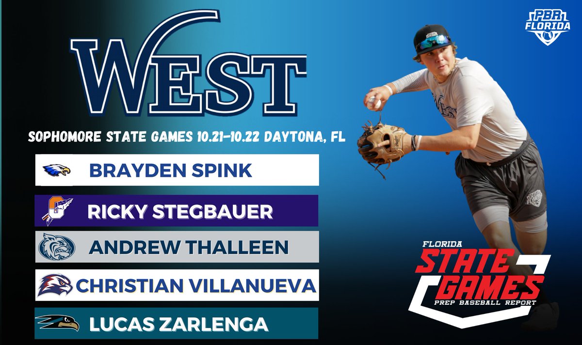 Prep Baseball Florida (@prepbaseballfl) on Twitter photo ๐จ๐๐๐๐๐พ๐๐๐๐ ๐๐๐๐ฟ๐ผ๐๐จ
Representing the West Regionโฆ
<a href="/SpinkBrayden/">Brayden Spink</a>
<a href="/StegbauerRicky/">Ricky Stegbauer</a>
<a href="/Steele_Thalleen/">Steele Thalleen</a>
Christian Villanueva
<a href="/LucasZarlenga6/">Lucas Zarlenga</a>
Welcome to the 2023 Sophomore State Games!
Join the roster: loom.ly/B_Qbm8A ๐จ๐๐๐๐๐พ๐๐๐๐ ๐๐๐๐ฟ๐ผ๐๐จ
Representing the West Regionโฆ
<a href="/SpinkBrayden/">Brayden Spink</a>
<a href="/StegbauerRicky/">Ricky Stegbauer</a>
<a href="/Steele_Thalleen/">Steele Thalleen</a>
Christian Villanueva
<a href="/LucasZarlenga6/">Lucas Zarlenga</a>
Welcome to the 2023 Sophomore State Games!
Join the roster: loom.ly/B_Qbm8A