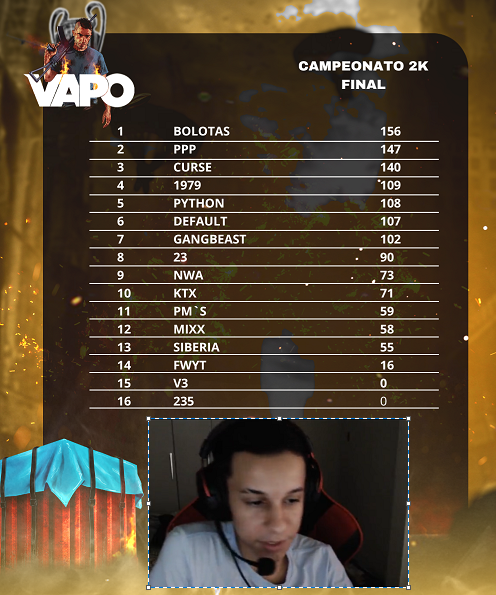 facadarp's tweet photo. Treino é treino e jogo é jogo... GG CAMP (1200$) 🦍🇭🇷
- @Bisnagarp 
- @gordinhoxss 
- @LuanZ7_ 
- @lockingfpss https://t.co/J4kATsW7uh