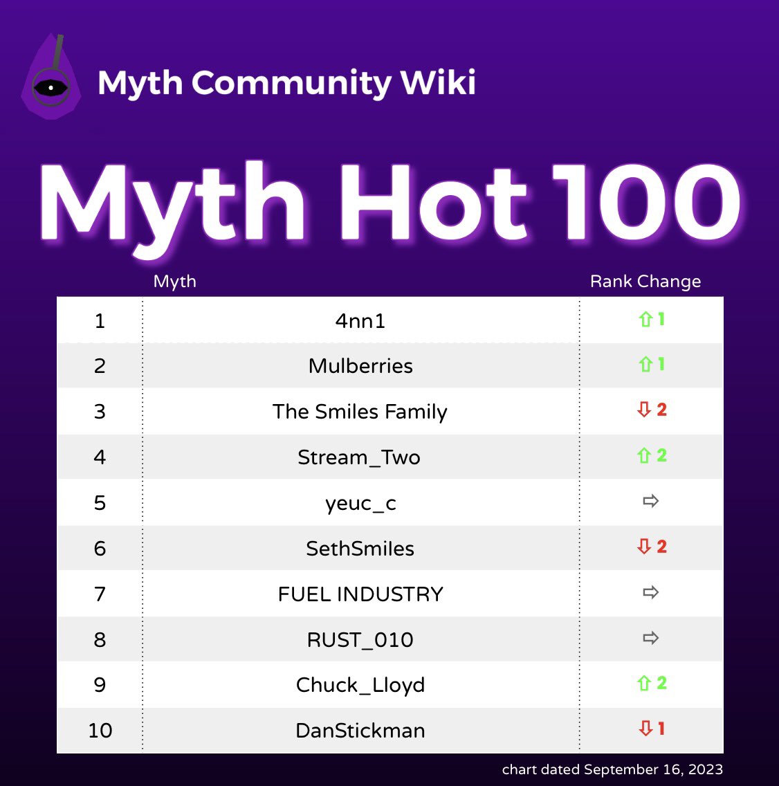2021 The 10 Kings Myth Oscars, Myth Community Wiki