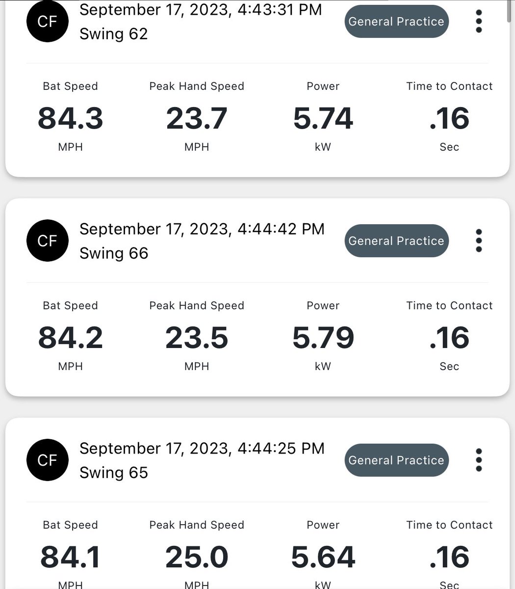 cjfagnant's tweet photo. Some results from today with the Blast bat speed sensor. Seeing some big progress. MLB Avg. = 70.3 MPH https://t.co/Q3k2MlHjMx