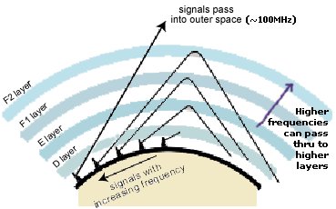 "Join the citizen science adventure with Hams! We're exploring the  ionosphere's mysteries, enhancing Earth's knowledge. 📻🌌 #HamSCI  #CitizenScience #IonosphericStudies"