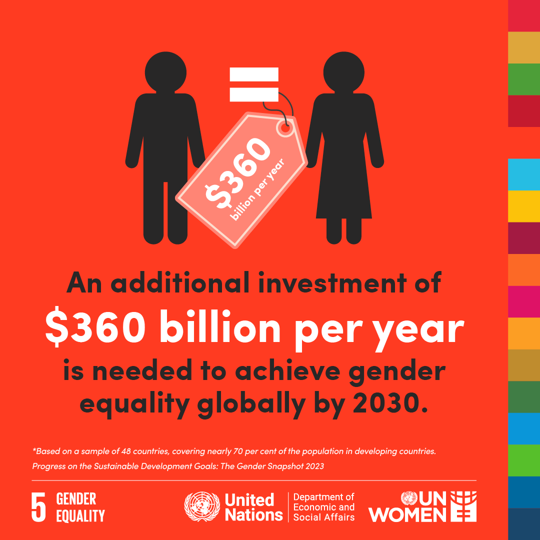 UN_Women's tweet image. $360 billion per year

That&apos;s the investment needed to achieve #GenderEquality by 2030.
It&apos;s less than what the world spends on coffee each year.

👉 Check our Gender Snapshot report: unwo.men/hjjn50PMvEb 

#SDG5 #GenderData
