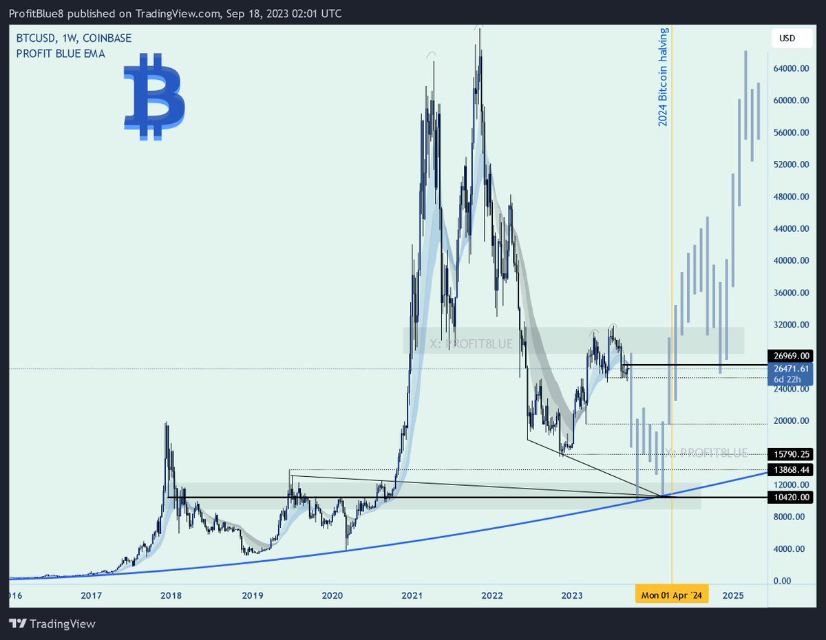 PROFIT BLUE tweet media