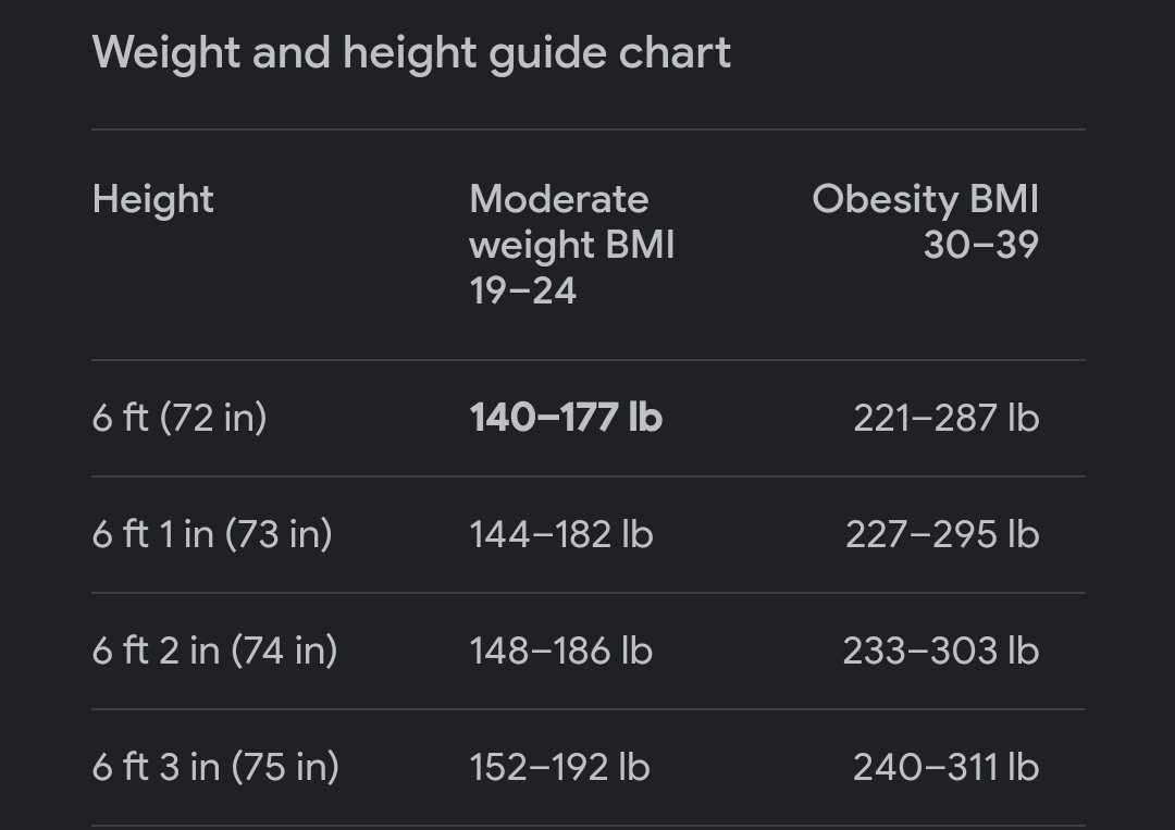 Izze1122's tweet photo. According to Ms Heard, Johnny Depp was clinically obese during their relationship https://t.co/cj9UB7u2EA