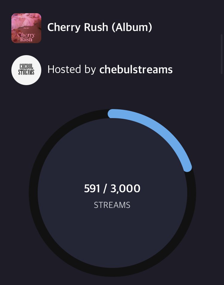 chebulstreams's tweet photo. [#CherryBullet | Renaissance Streaming Party]

The 1st day for our #CherryRushStreamParty has ended with 591 streams

Make sure to join and stream #CherryRush with us while you can Lullets!!

Goal: 3000 streams

🍒 https://t.co/bTgM6gYBRY

@cherrybullet #체리블렛 https://t.co/75i8WJ7NDe