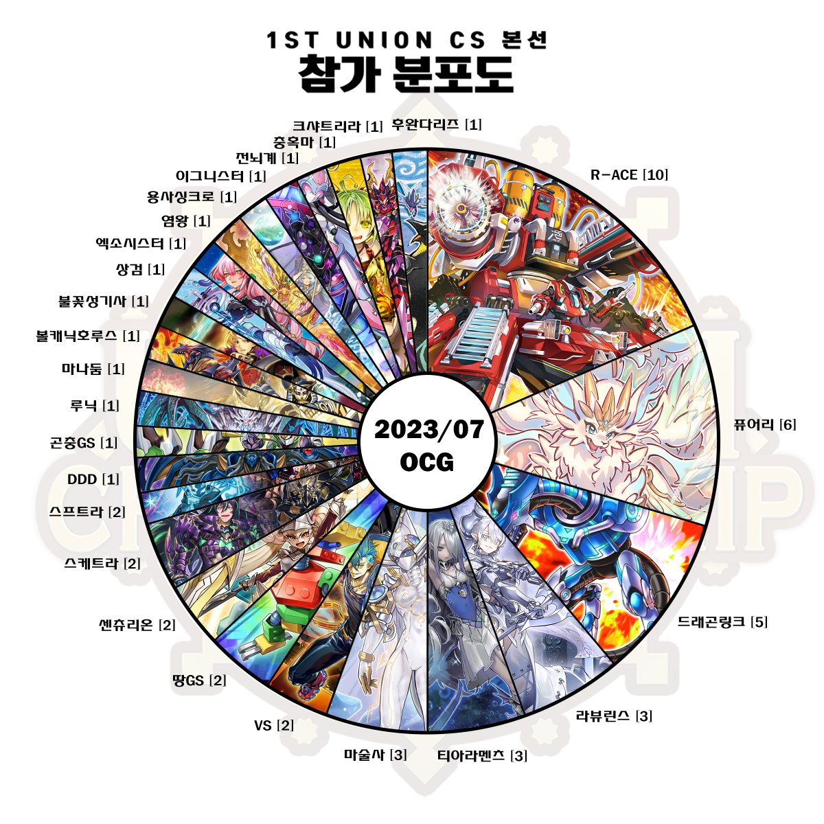 union_cs tweet picture