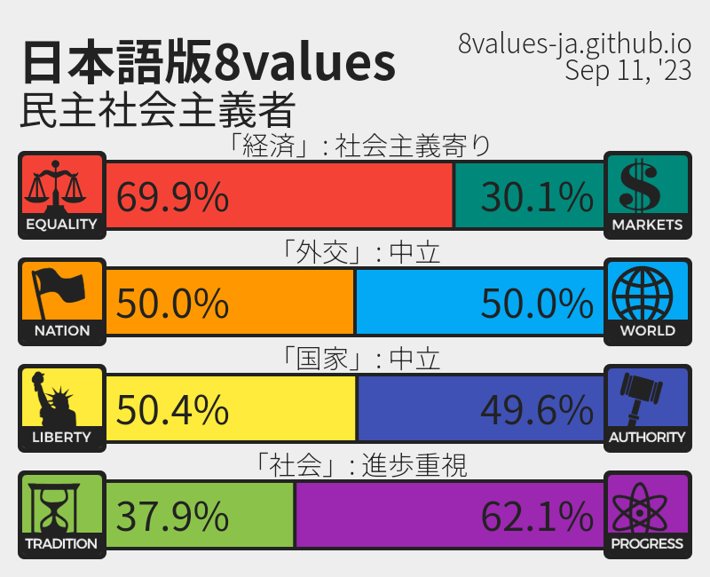 4fhIUMIw3CJimUF's tweet photo. こう思っている証拠的何かがこちら
でも、この辺は #8values の姉妹サイトである #rightvalues や #leftvalues をやってきた上で判断を出した方がいいかもだけど https://t.co/6utTM97Wzc