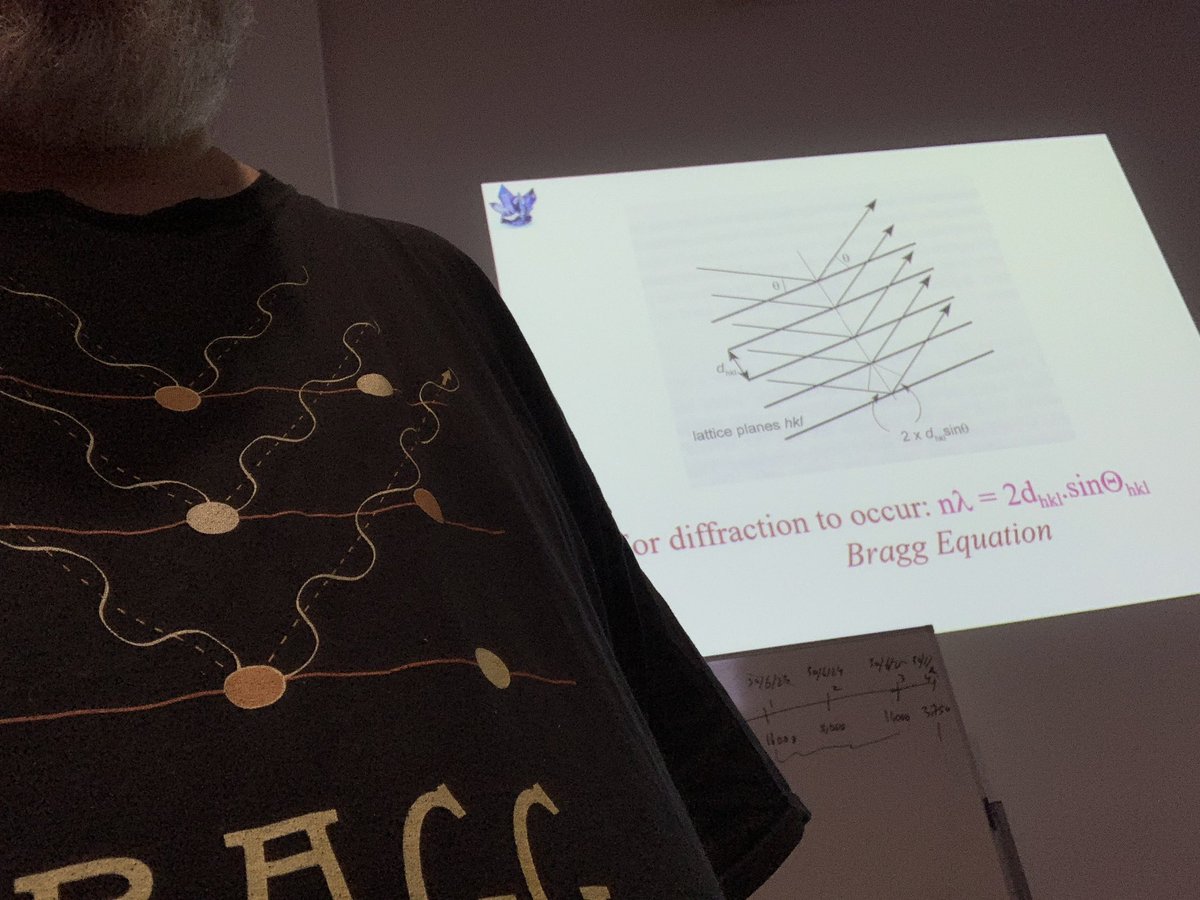 Stuart Batten (@sbattenresearch) on Twitter photo Unsure of which version of the diagram I should use in my #crystallography lecture today…#BraggYourPattern #IUCr2023 #IUCr #ozchem Unsure of which version of the diagram I should use in my #crystallography lecture today…#BraggYourPattern #IUCr2023 #IUCr #ozchem
