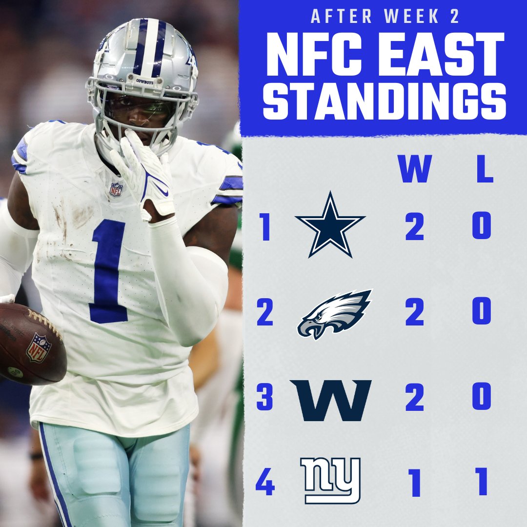 NFC East roundup: Back-to-back divisional games for the Cowboys - Blogging  The Boys