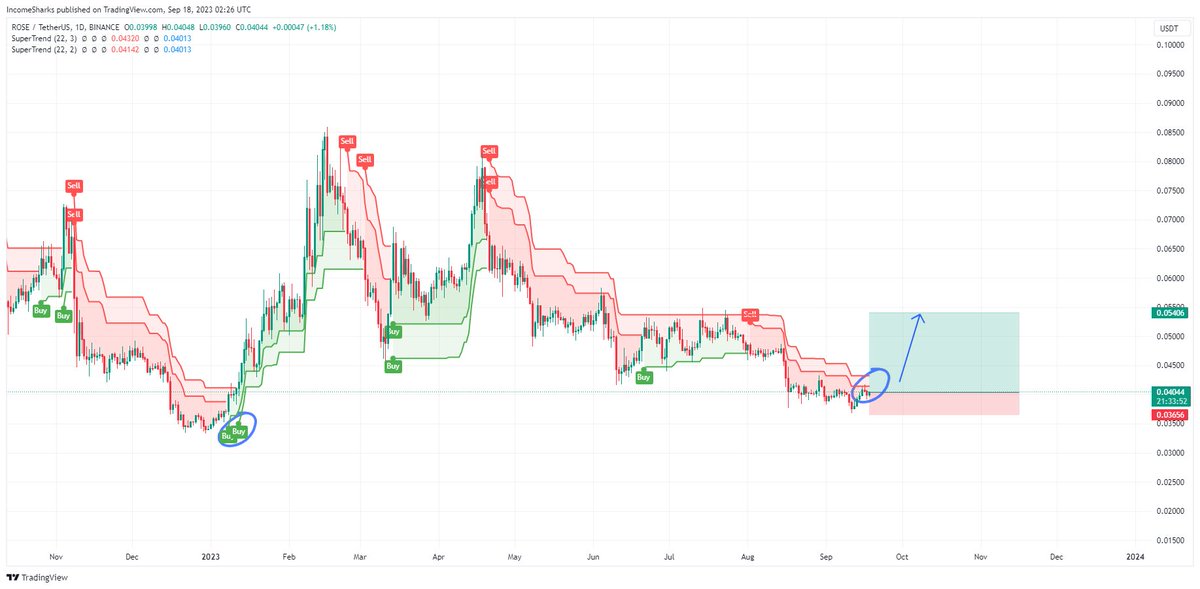 IncomeSharks tweet media