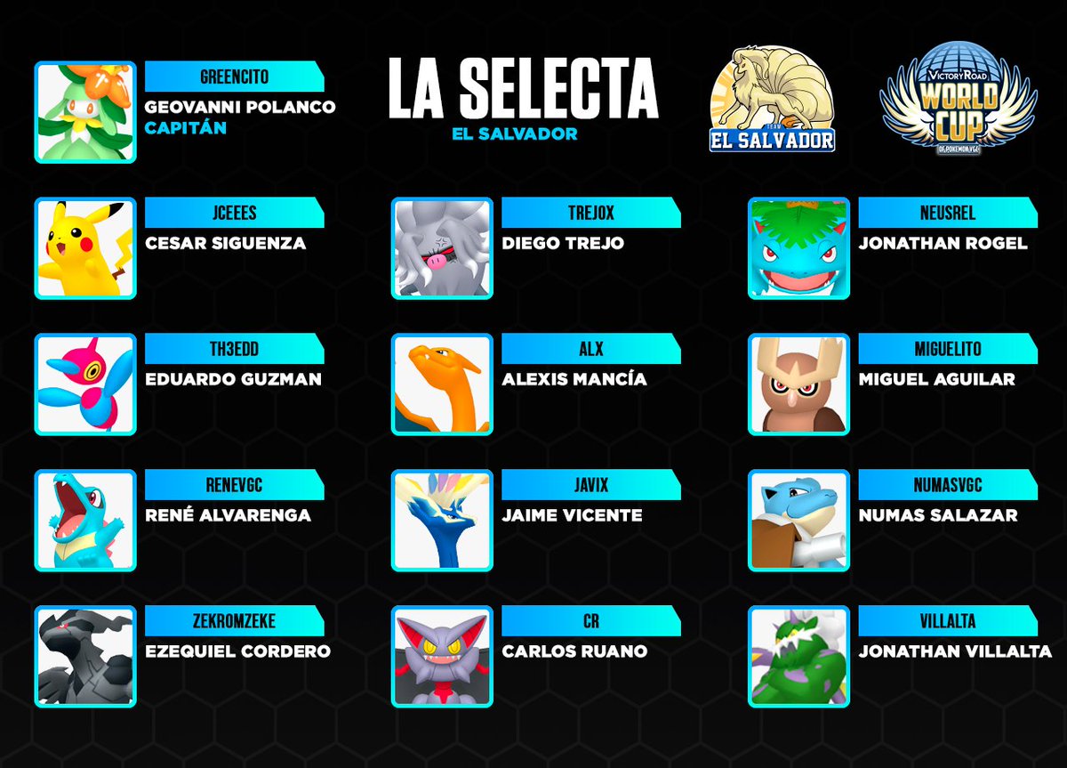 greencito's tweet photo. Les presento a los 12 seleccionados que defenderán la bandera de El Salvador en el mundial de Pokémon VGC entre países, organizado por @VGCVictoryRoad
Esperamos contar con su apoyo, daremos lo mejor de nosotros. https://t.co/HhZbc6oePx
