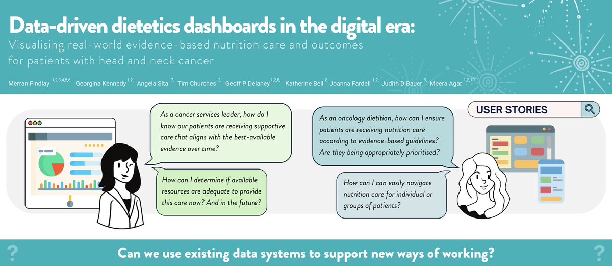 Excited to share our @CancerSPHERE work in data-driven dietetics dashboards to optimise #cancer care and outcomes. Want to know more re harnessing real-world evidence in near-real time? Call by our poster #211 today @gkenno @jefardell @meera_agar #NSWCancerConf23 @IntegProsRecon