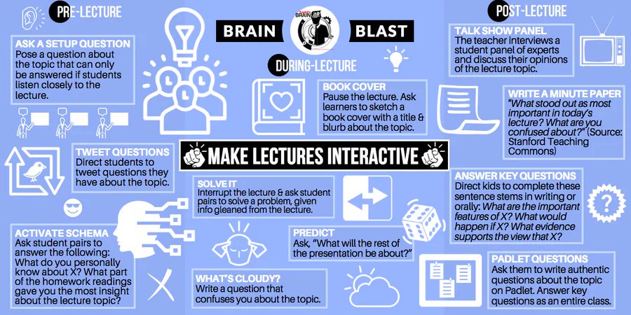 finleyt's tweet image. How to facilitate interactive lectures | Brain Blast #ukedchat #edleadership #satchat #sunchat #teachers #k12 #tlap