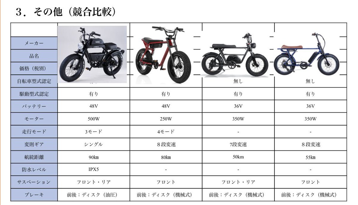 SLOWCYCLEbyLSP's tweet photo. 【e-Bikesの比較】
なかなかわかりやすいので参考にしてください。

少し違うこともありますのでご了承ください。

弊店取り扱いのe-Bikes商品は、
#BRONXBUGGY
#BRONXTRXEVO
#ELLoco
#RockaFlame
#YADEA
#Rayvolt https://t.co/7MEP37zM6I