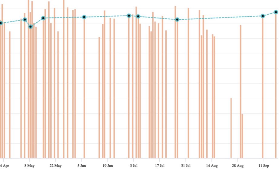 Brendan Thompson, PT, DPT tweet media
